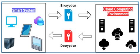 encryption in smart cards|Understanding and Evaluating Virtual S.